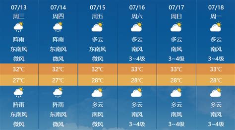 徐州新沂市近几天天气情况