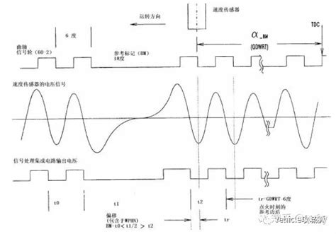 微波传感器输出信号是什么信号