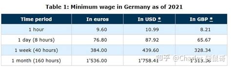 德国各工作工资