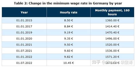 德国工资一览表