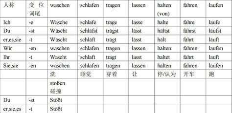 德语语法表