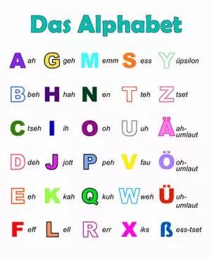 德语ABC