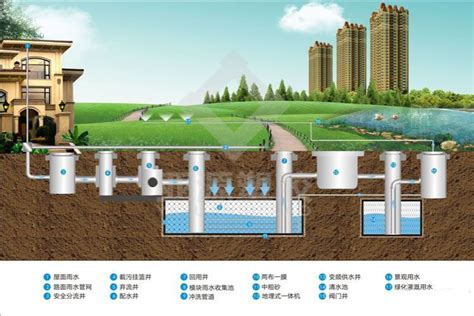 德阳家庭小型雨水收集系统