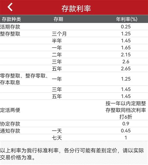 忻州银行存款利率一览表