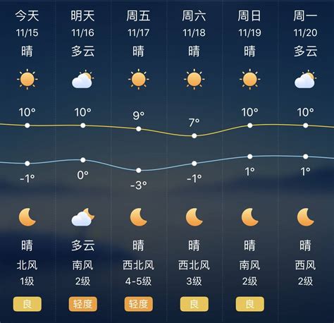 忻州5月25日天气