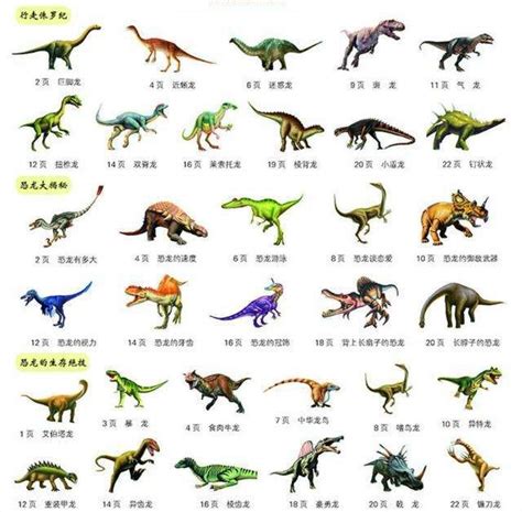 恐龙名称图片对照