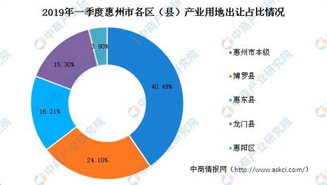 惠州前十大企业排名