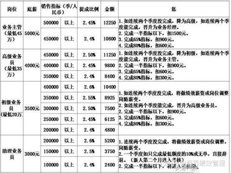 惠州哪些厂的底薪高