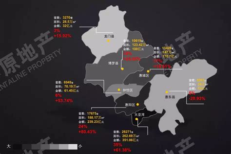 惠州工资分布
