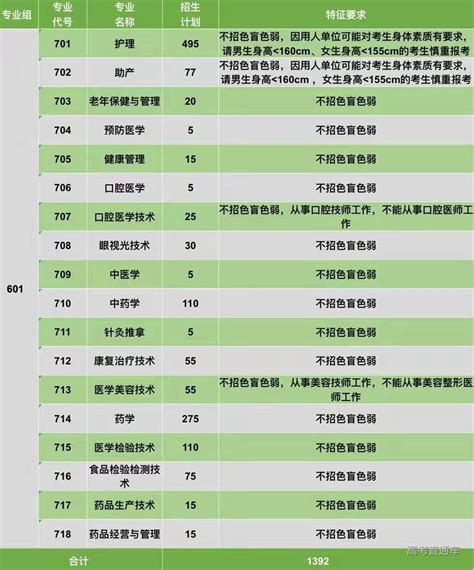 惠州市学业水平考试