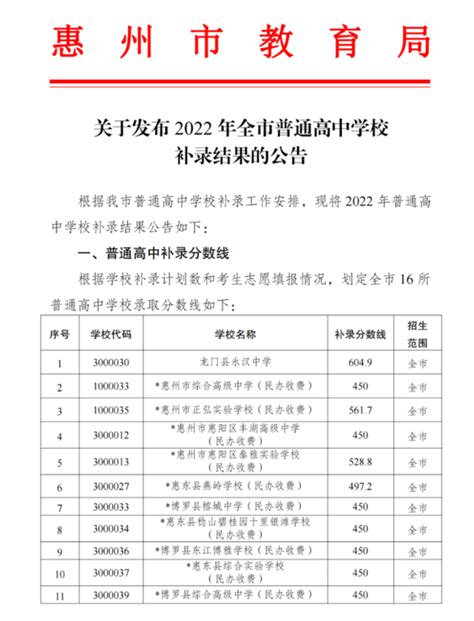 惠州市考试成绩表