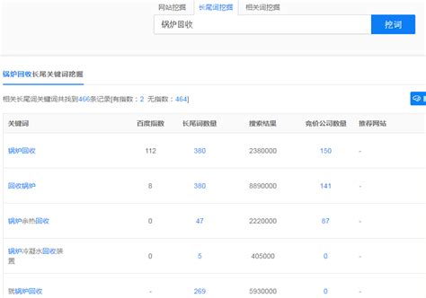 惠州百度网站优化公司