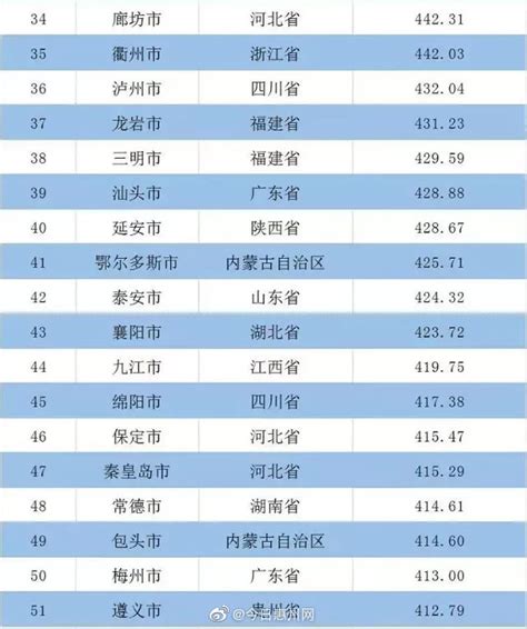 惠州百强企业名录