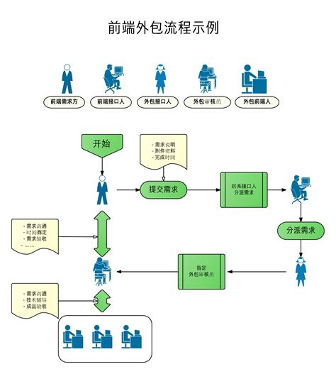 惠州经营账外包流程及步骤