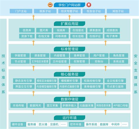 惠州网站建设框架