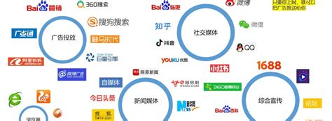 惠州网站推广渠道有哪些