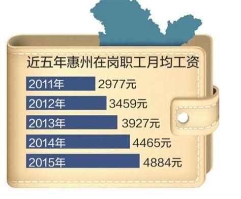 惠州职工工资一般多少