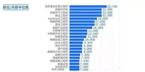 惠州财务的薪资水平