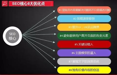 惠州seo优化操作流程