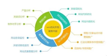 惠州seo数据分析