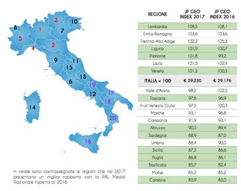 意大利各城市经济排名