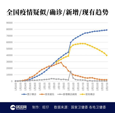 截止目前上海共感染人数