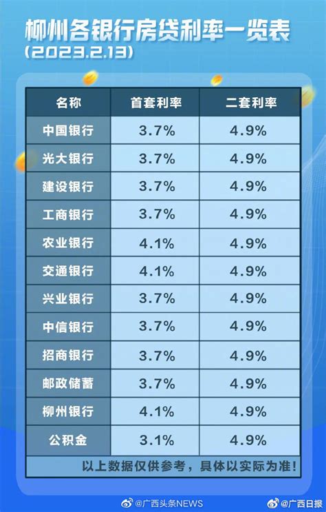 房贷利率广西柳州三江