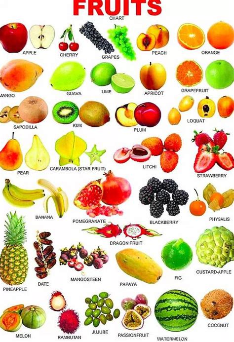 所有水果的名字大全