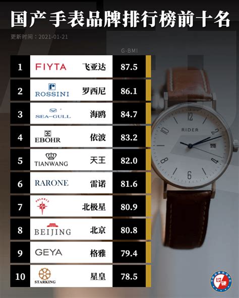 手表品牌排行榜