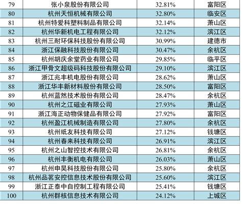 扬州上市企业名单