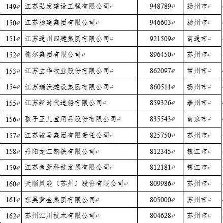 扬州企业排名前十