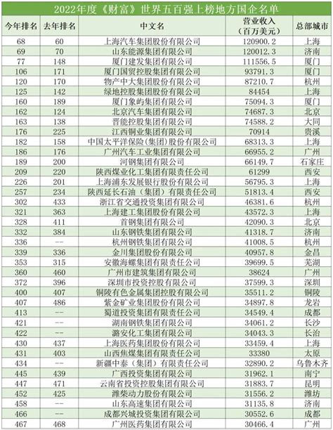 扬州本土企业排行榜名单