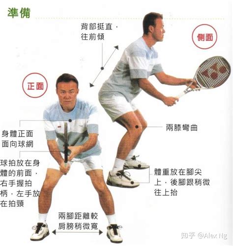 投掷网球的正确姿势