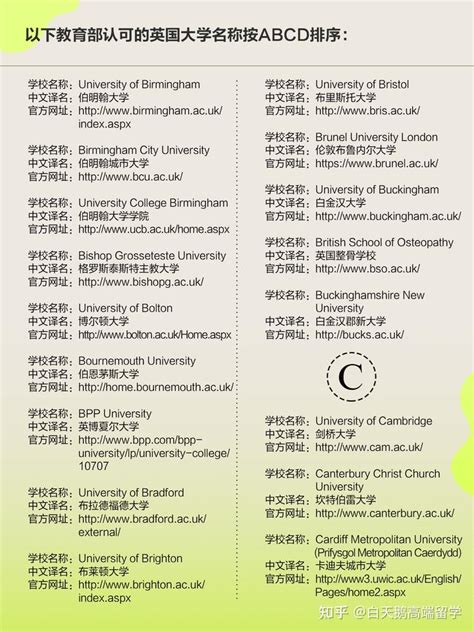 教育部承认的国外硕士学校名单