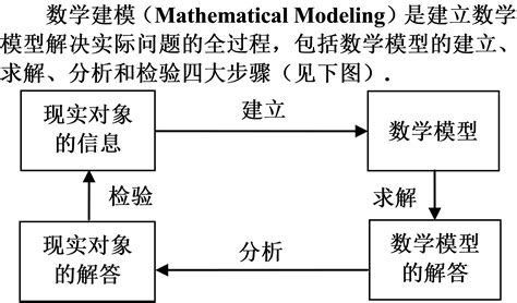 数学建模模型的分析
