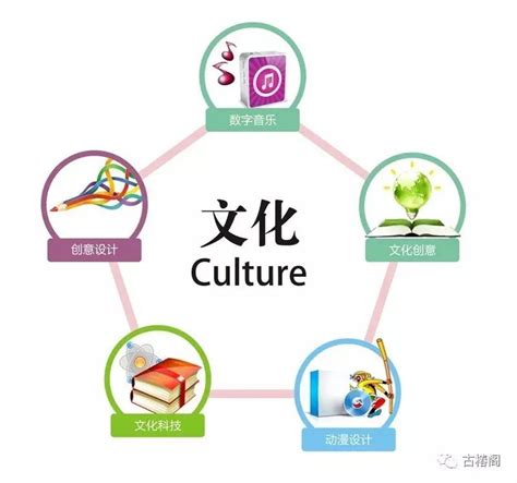 文化产业是什么