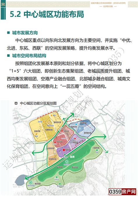 新版2025年运城规划图