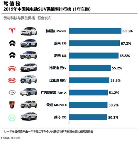 新能源汽车品牌最新排行榜