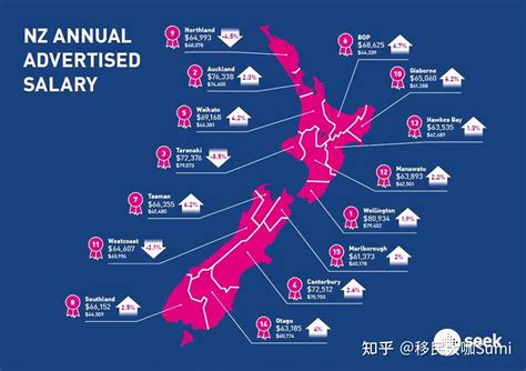 新西兰平均年薪
