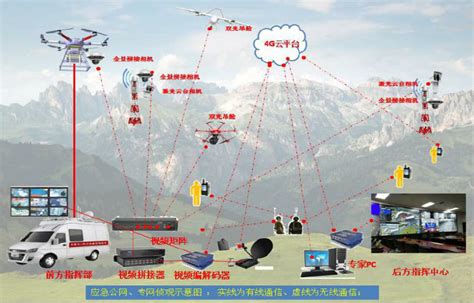 无人机应急救援指挥系统产品