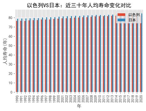 日本人均寿命变化曲线