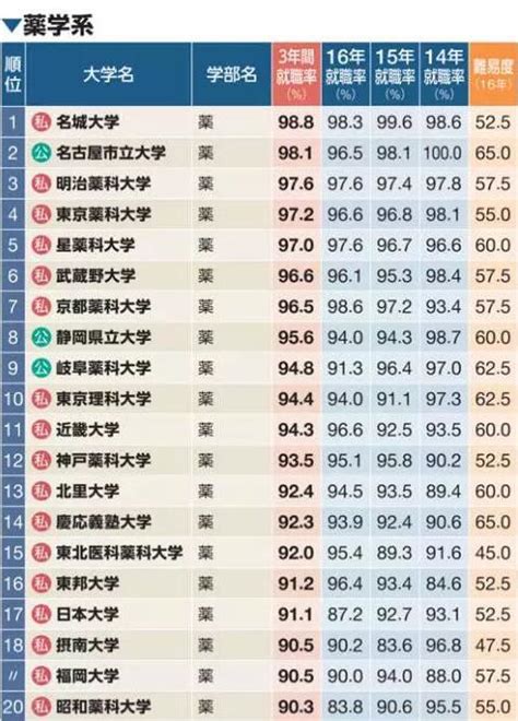 日本前100名大学排名