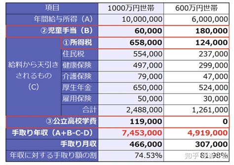 日本年薪10万以上的工作