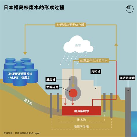 日本排放核污水中国解决方案