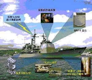 日本海上导弹防御系统