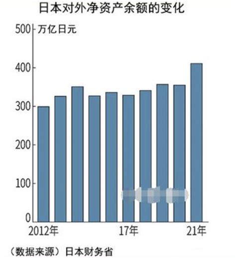 日本海外资产数据