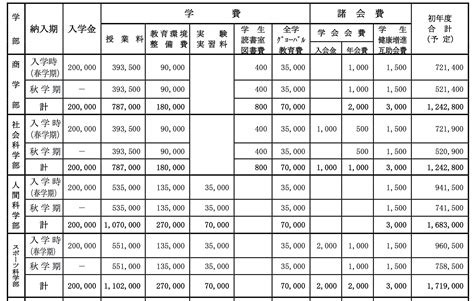 日本留学办理费价格一览表