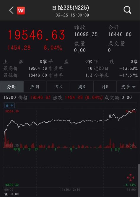 日本股市周日