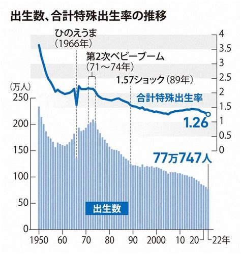 日本近几年新生儿出生数量