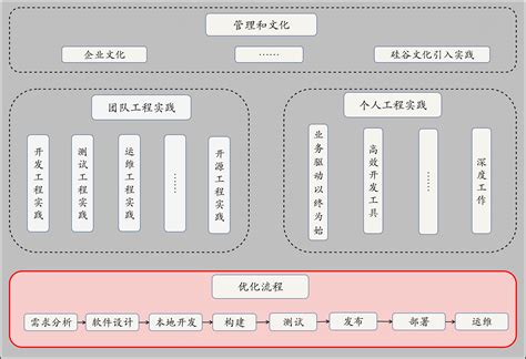 明城seo优化流程